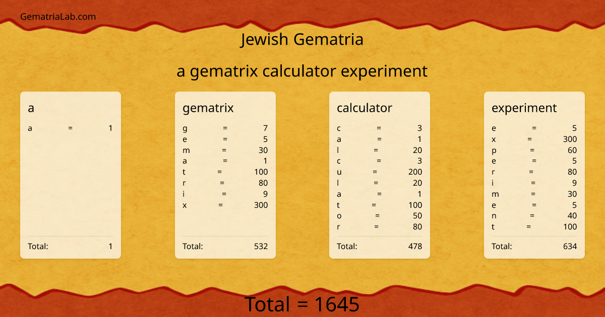 a gematrix calculator experiment in jewish Gematria